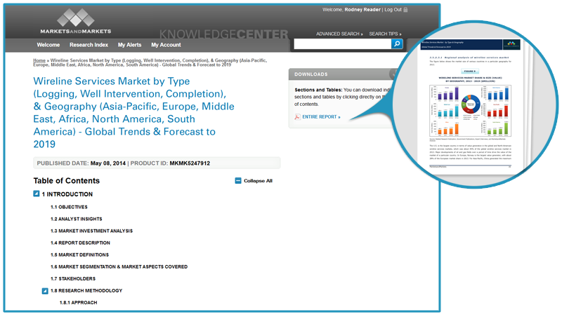 MarketsandMarkets Knowledge Center Value