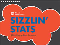 Sizzlin Stats Cloud Computin