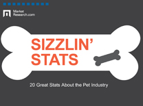 Sizzlin Stats Pet Outlook