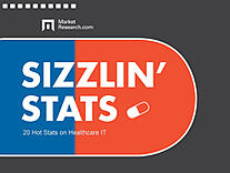 Sizzlin Stats Healthcare