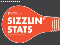 Sizzlin Stats New Business