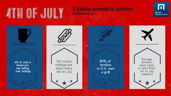 4th_of_July_Infographic.jpg