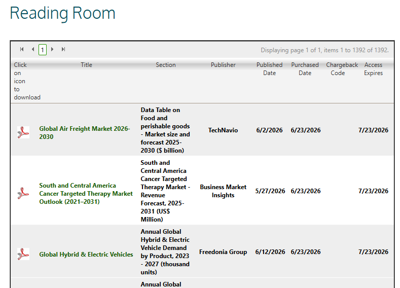Reading Room List