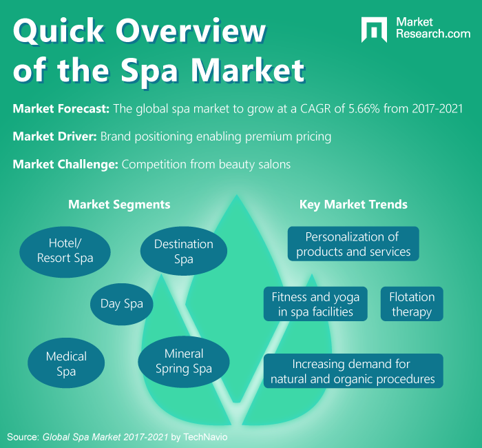Spa Industry Infographic.png