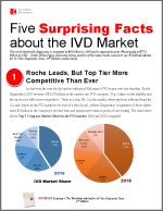Five Surprising Facts About the IVD Market
