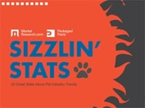 Sizzling Stats Pet Outlook